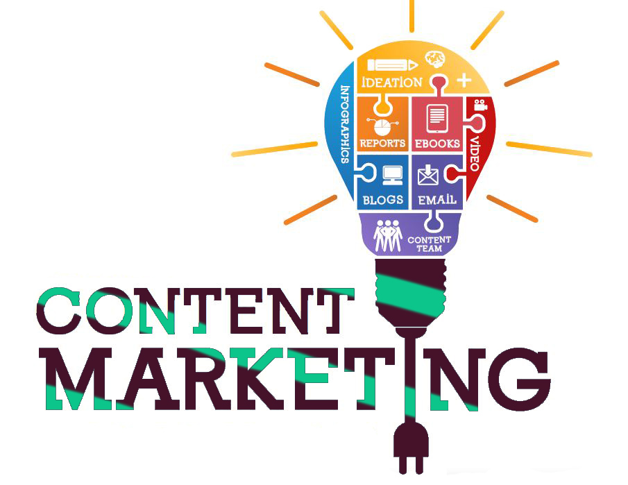 Content Marketing For Business